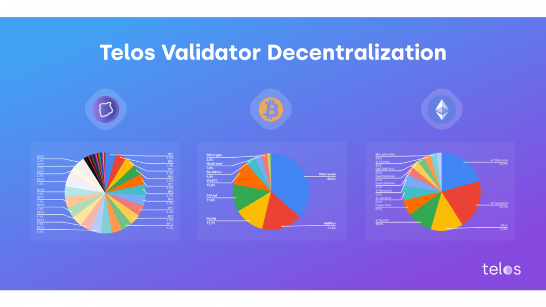 decentralization in bitcoin and ethereum fc