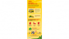 Correcting and Replacing: DHL Express Singapore Spearheads Sustainable Logistics with 80 Additional Electric Vehicles