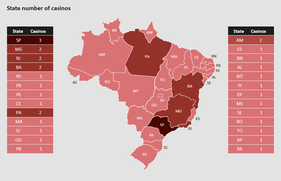 Brazilian gambling and sports betting law in 2023