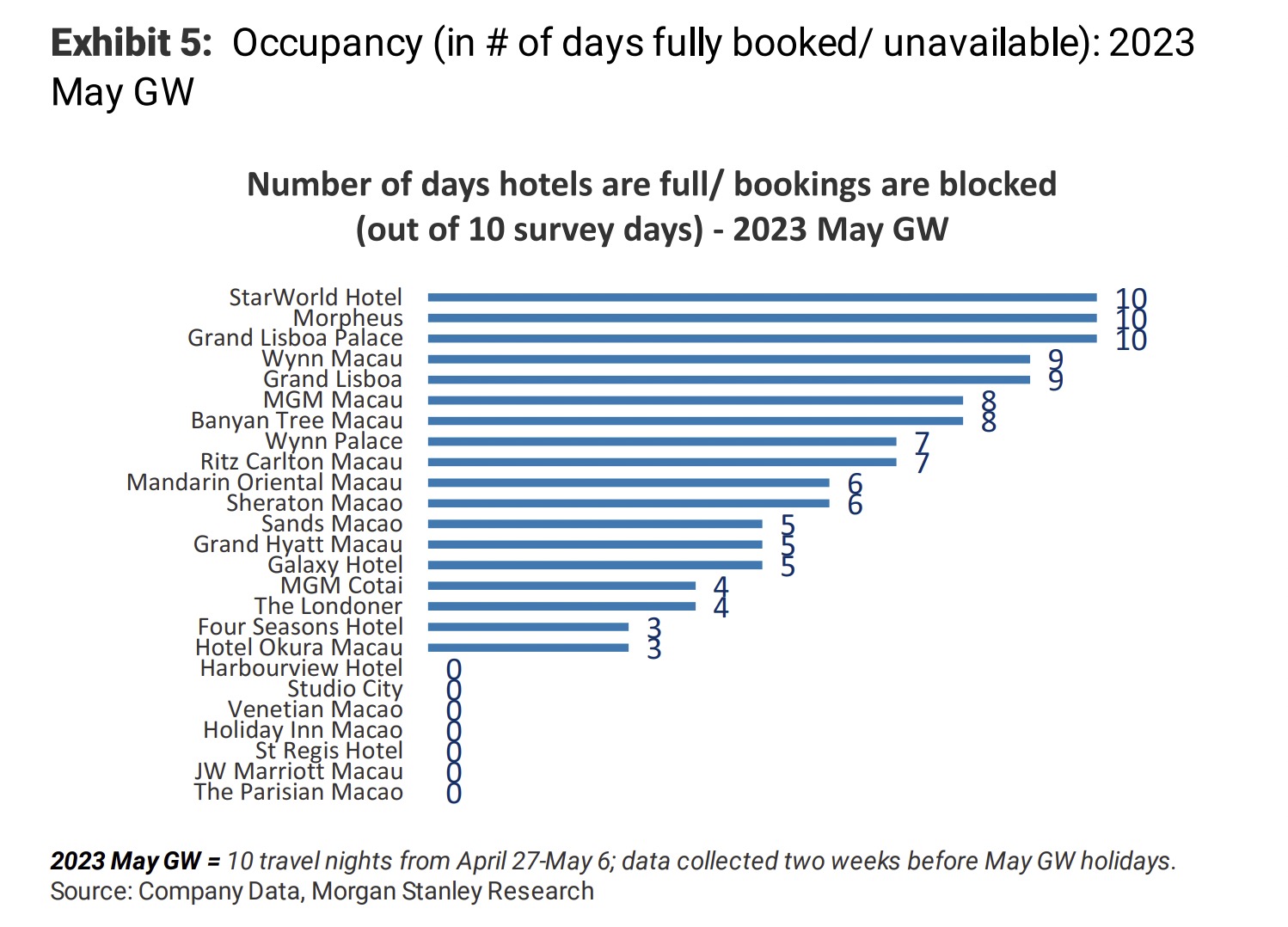 Occupancy Duration Meaning What It Really Means For Your Business - pmnu8wu