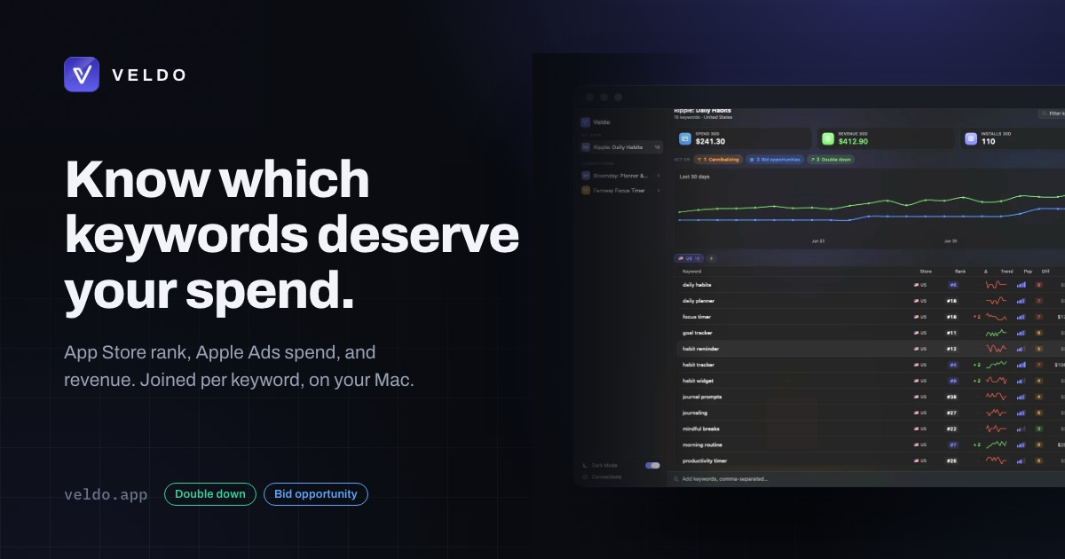 Veldo Launches Mac App That Combines App Store Rank, Apple Ads Spend and Revenue...